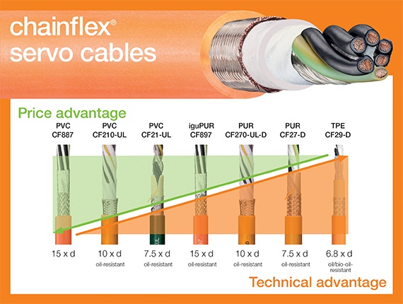 price check servo cable